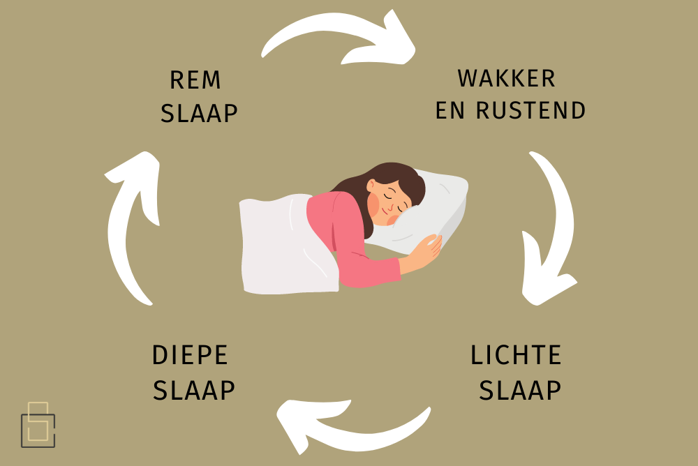 diepe slaap verbeteren